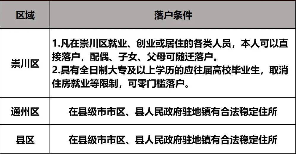 超全！2023年南通最新买房政策出炉！