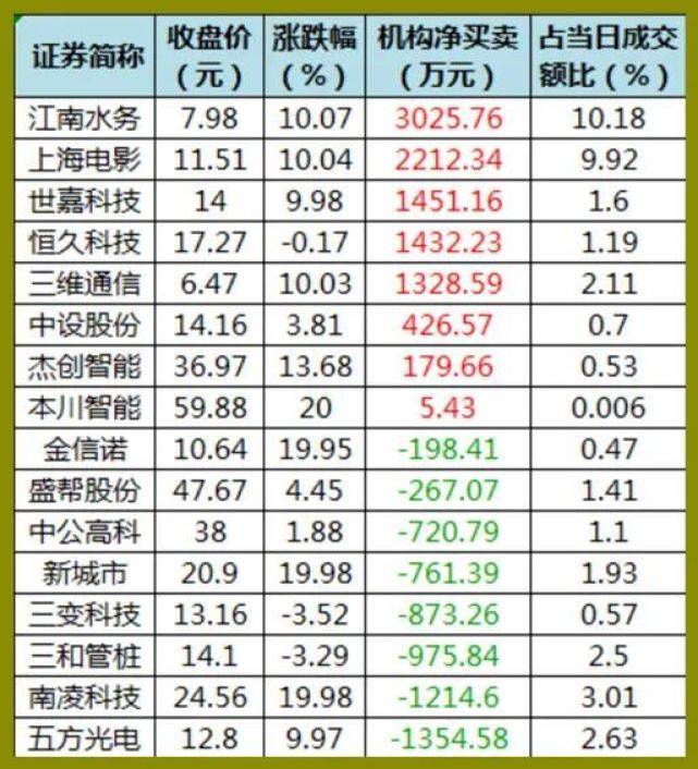 股市早8点丨一个重要提醒：……！