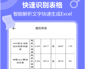 有没有优良的摄影翻译软件保举？