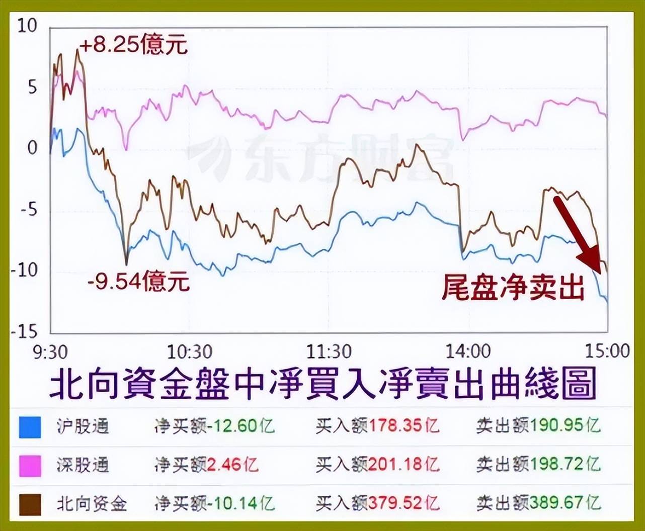 股市早8点丨一个重要提醒：……！