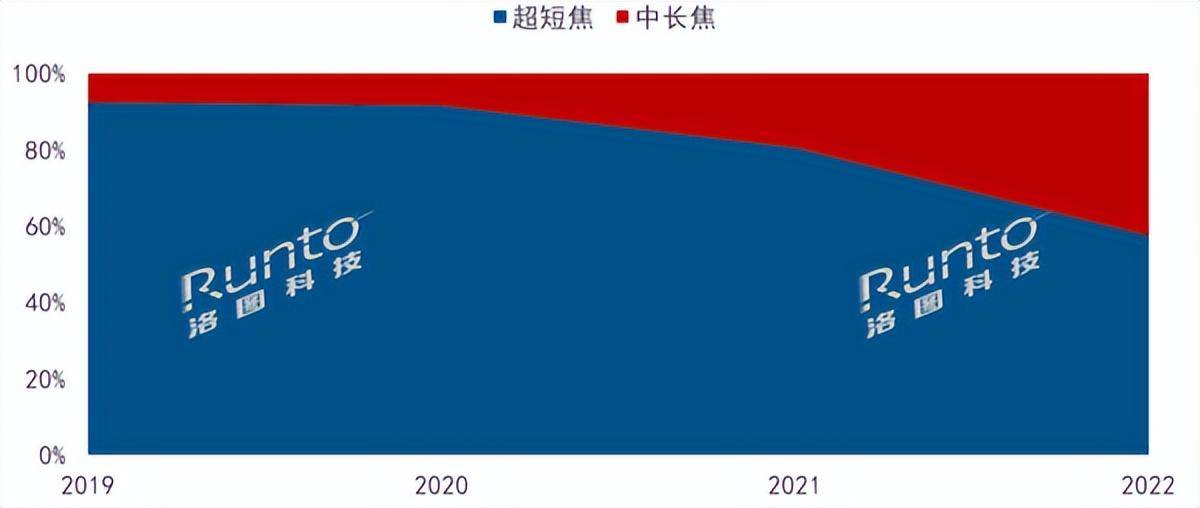 2023家用激光投影仪保举！当贝X3实测画量效果更优