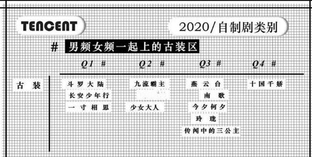 王源《大主宰》收视扑街，肖战即将上映的《斗罗大陆》惹粉丝担忧