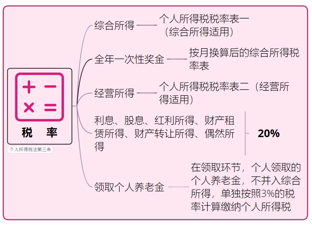 天服科技|速看！3月7日个税最新最全税率表！