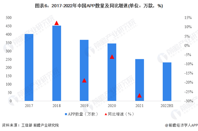 “域名”和“官网”——用户能够不消，但企业不克不及没有。