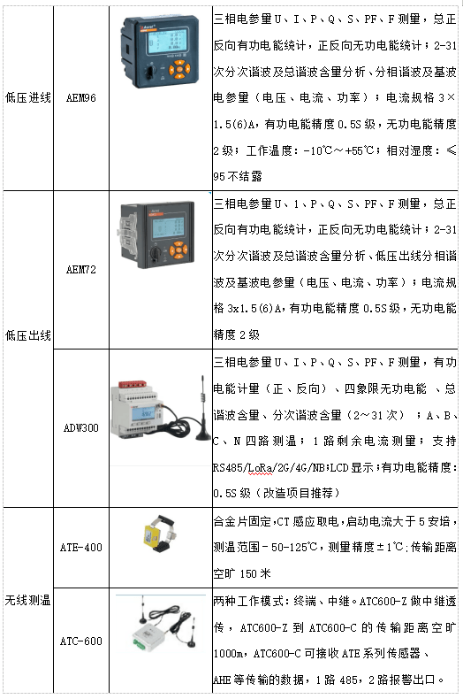 浅谈智能电力运维办理系统在物业小区的应用