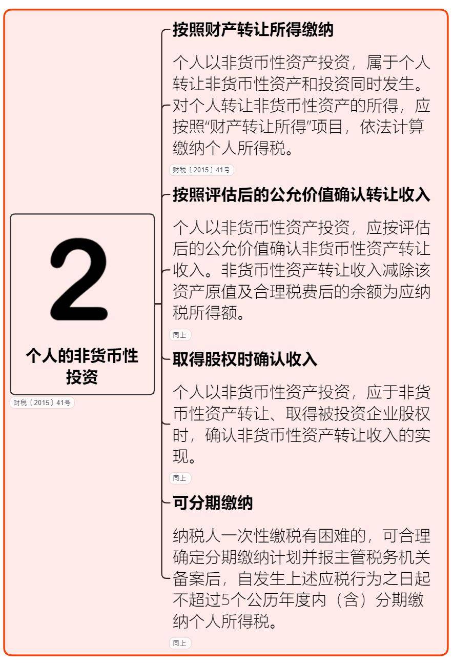 天服科技|速看！3月7日个税最新最全税率表！