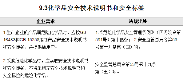 中文GB/T版本MSDS化学品平安手艺申明书中怎么设置危险品告急德律风