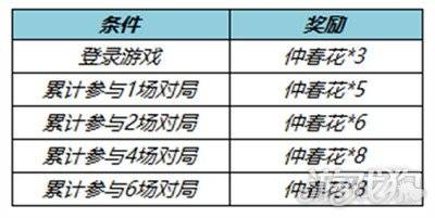 王者荣耀春日挑战更新通知布告，仲春花持续放送中