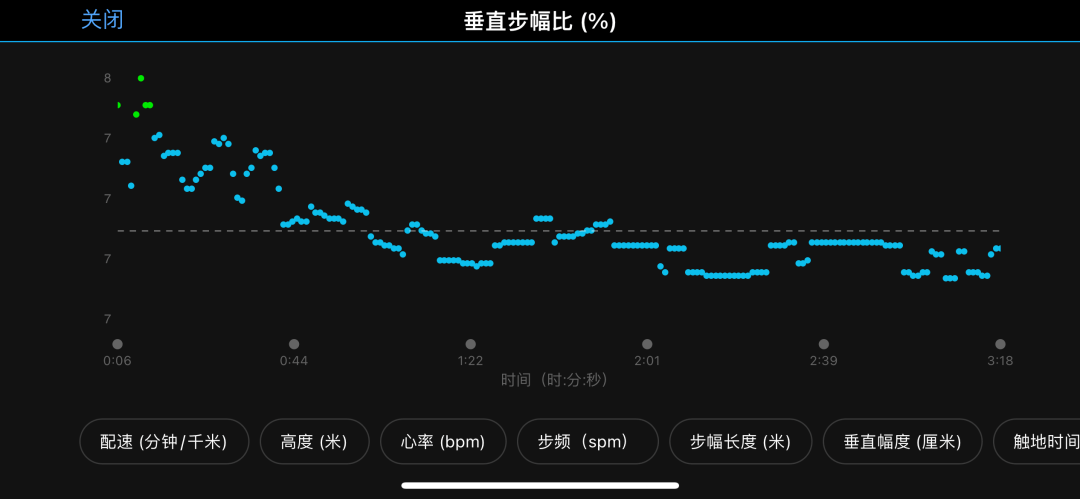 Garmin Forerunner 265ϵܲ˶ֱȫ