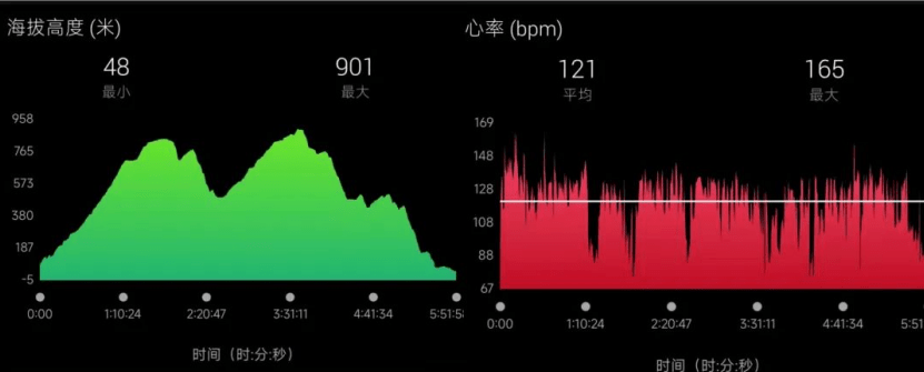 Garmin Forerunner 265ϵܲ˶ֱȫ