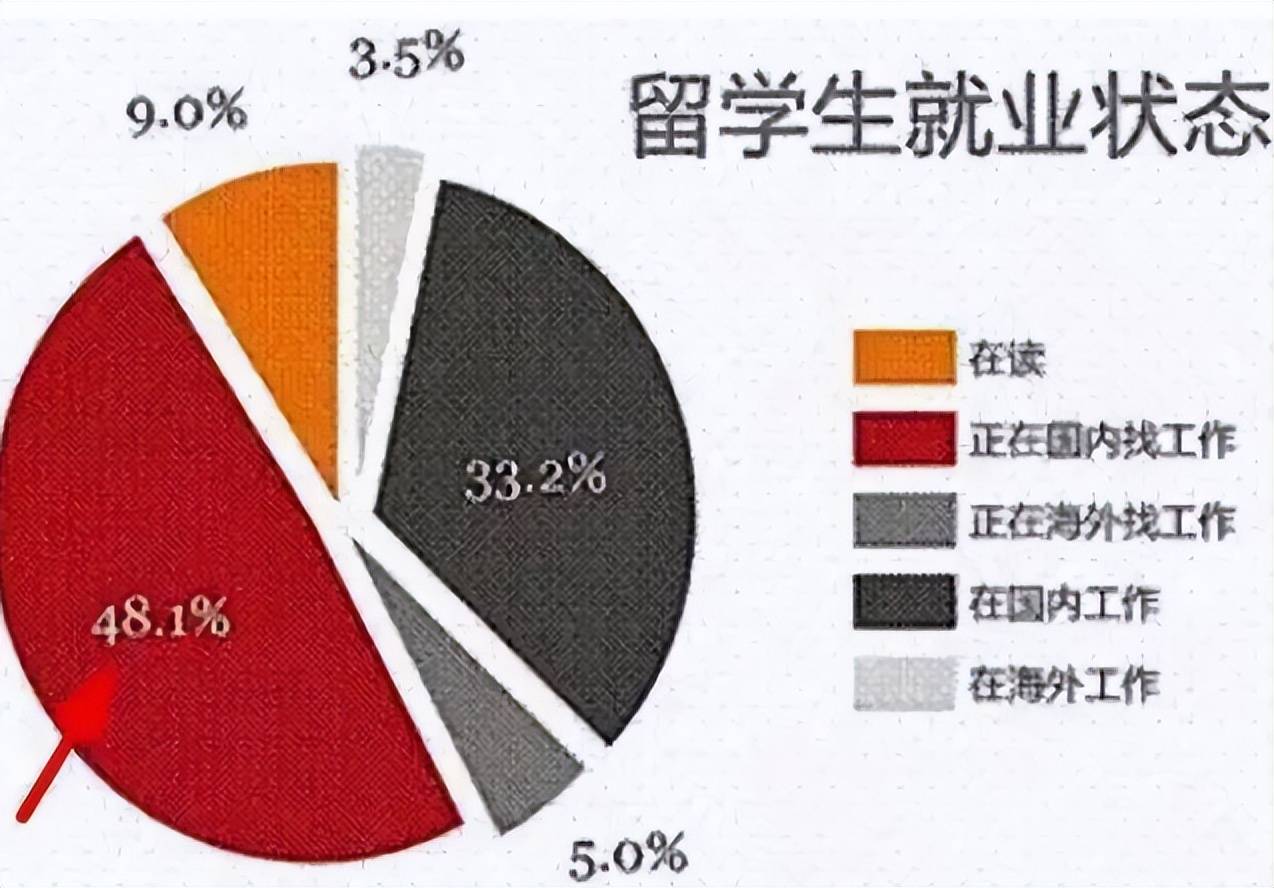 留学生迎来“断供潮”，变卖豪侈品也于事无补，想回国却不被采取