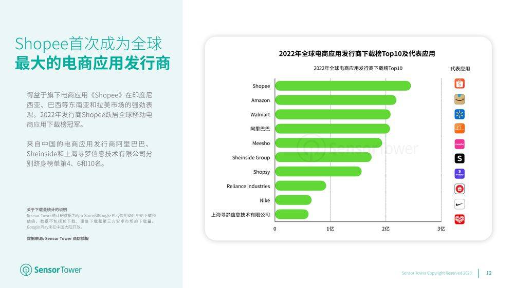 2023年全球挪动电商应用市场洞察陈述（附下载）