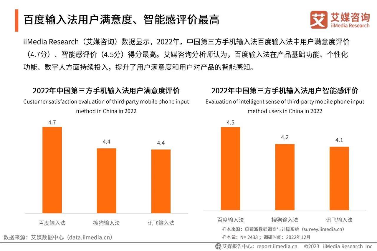 45页|2022年中国第三方手机输入法行业开展研究陈述（附下载）