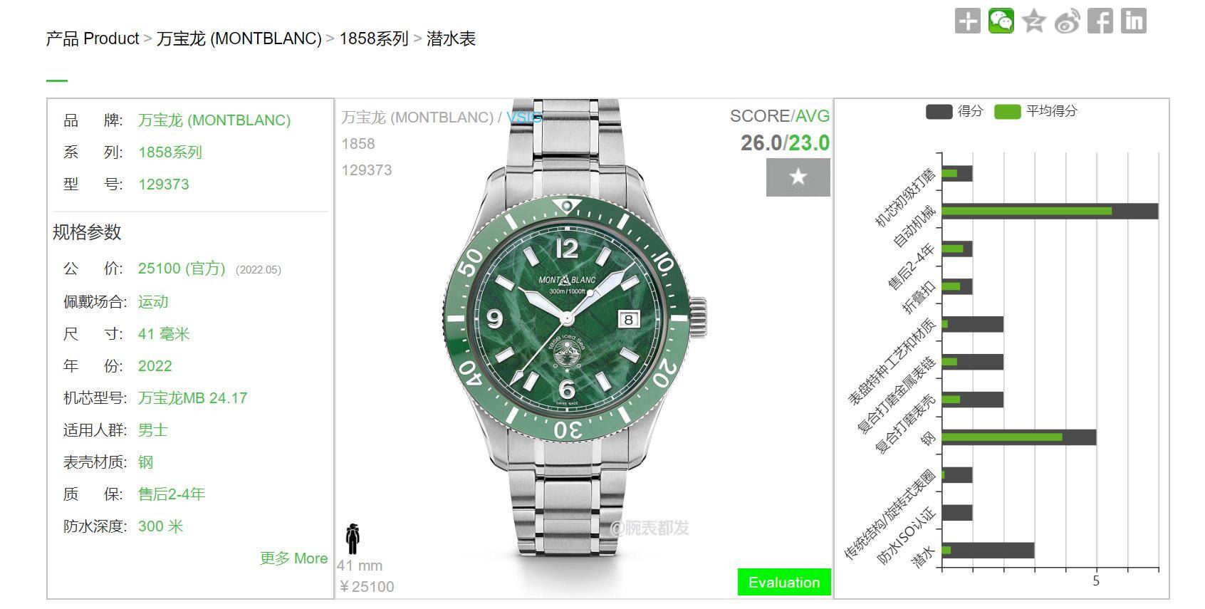 �ʸ���װ���ʣ�������ˮ��������ʿ��Ʋ�ӣ���Щ�¿����� ...