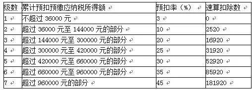 那个跟每小我的收入都相关3月1日起头了