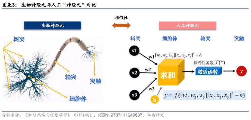 GPTϵ�н��ݣ��������ѧϰ�㷨���