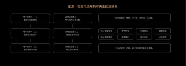 8年6款车，抱负汽车背后的取舍