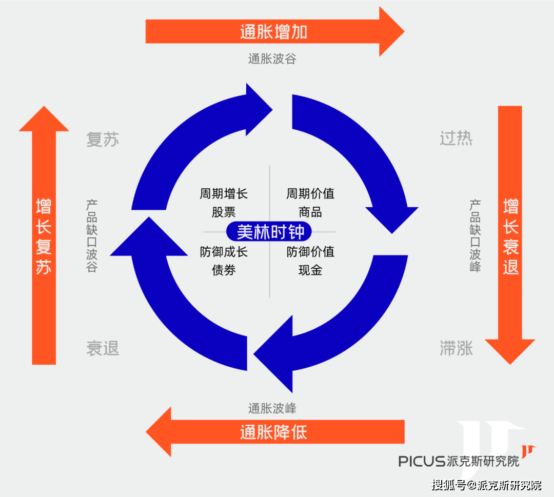 “固收+”要怎么投？一键治好你的PTSD！