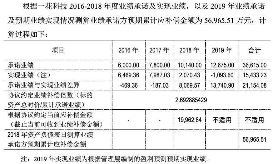 全国政协委员建议深度发掘“游戏+”的价值 | 游戏电竞周报