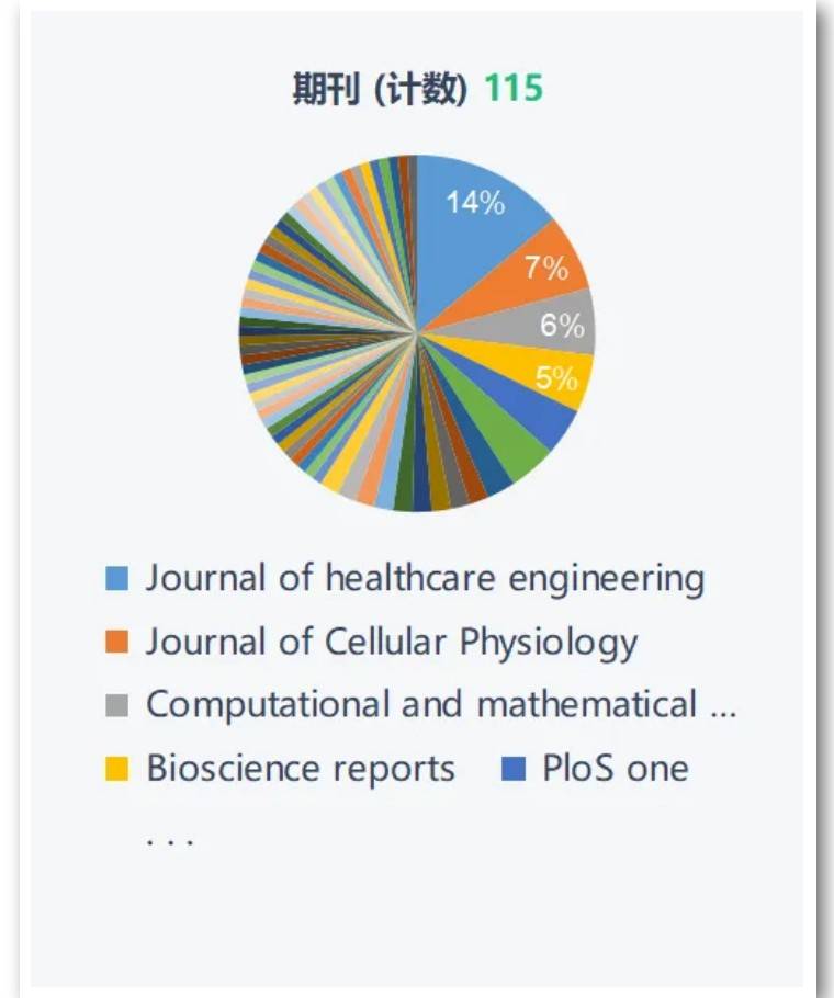 2023年至今已累积撤稿230篇！超越70%来自中国科学家