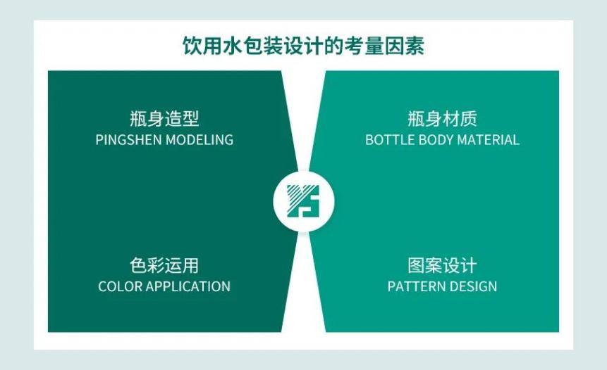 包装设计（瓶装水如何进行包装设计|拿声国际）瓶装水技术，