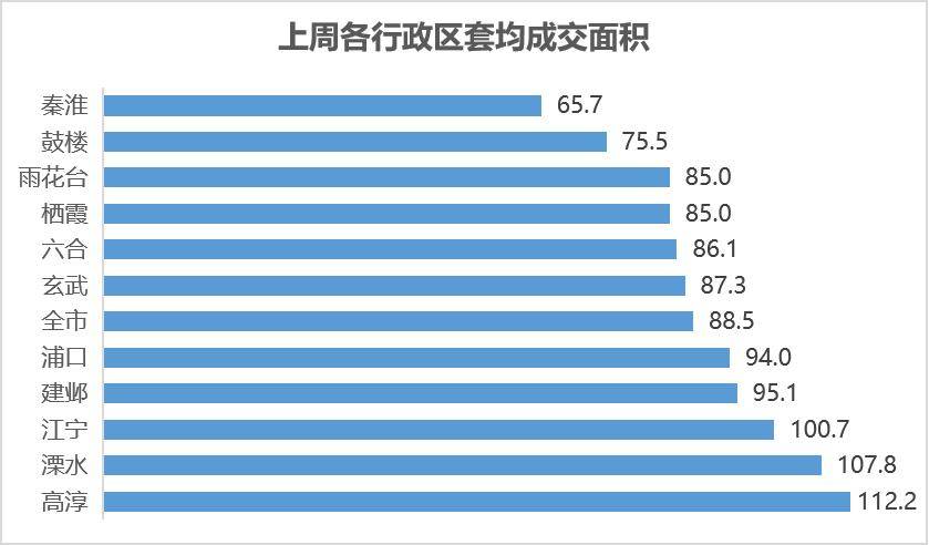 【贝壳南京】一周楼市速递 上周二手房成交2640套OB体育(图5)