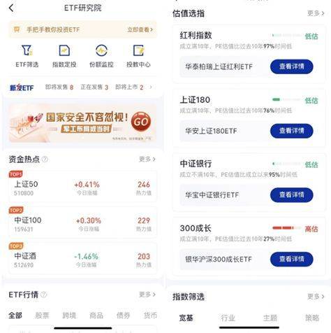 基金周报|金融监管机构严重变革，券商APP密集上线“ETF专区”