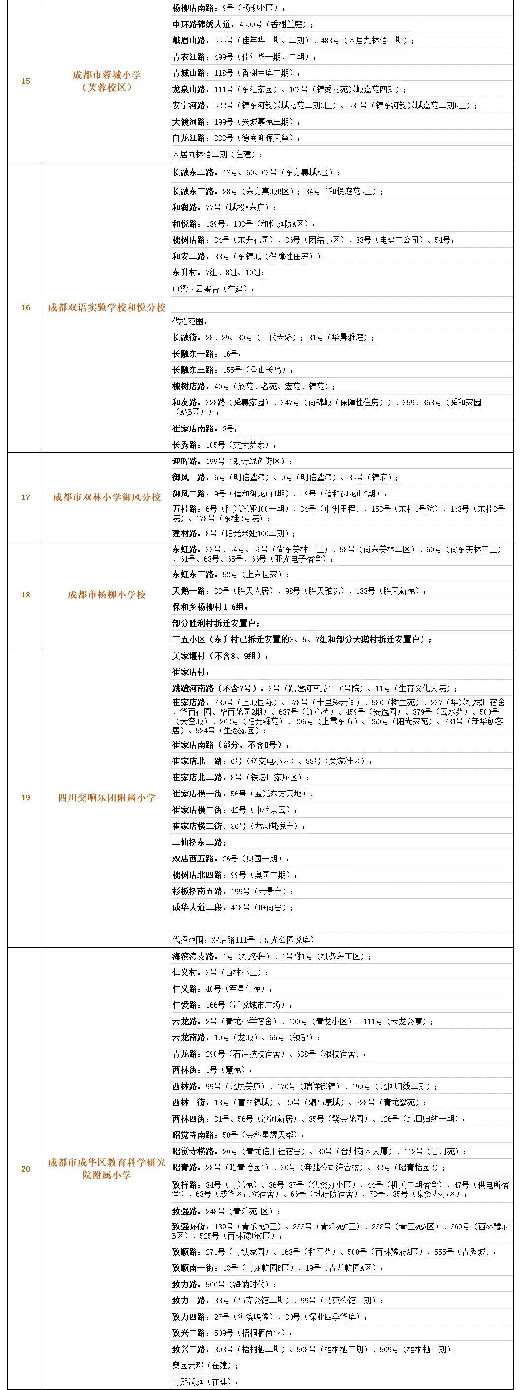 �ɶ�����С��Ƭ��Χ�ο�����ת��������ˣ�