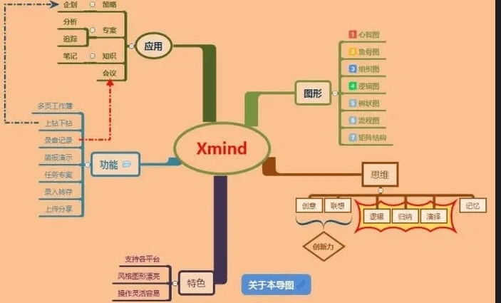 XMind ZEN思维导图软件下载xmind2022永久激活版 Xmind 2023安装