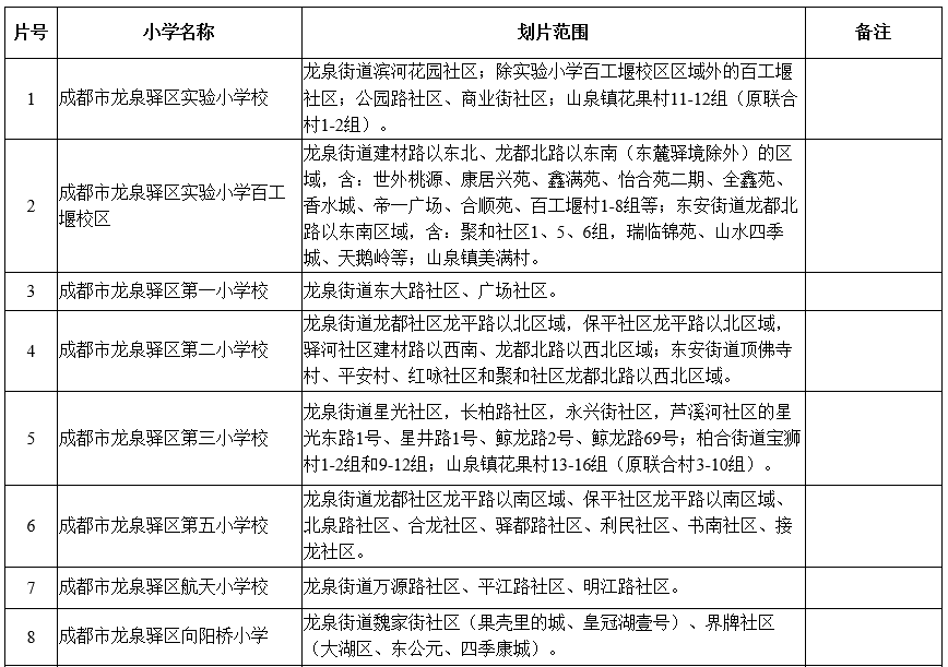 �ɶ�����С��Ƭ��Χ�ο�����ת��������ˣ�