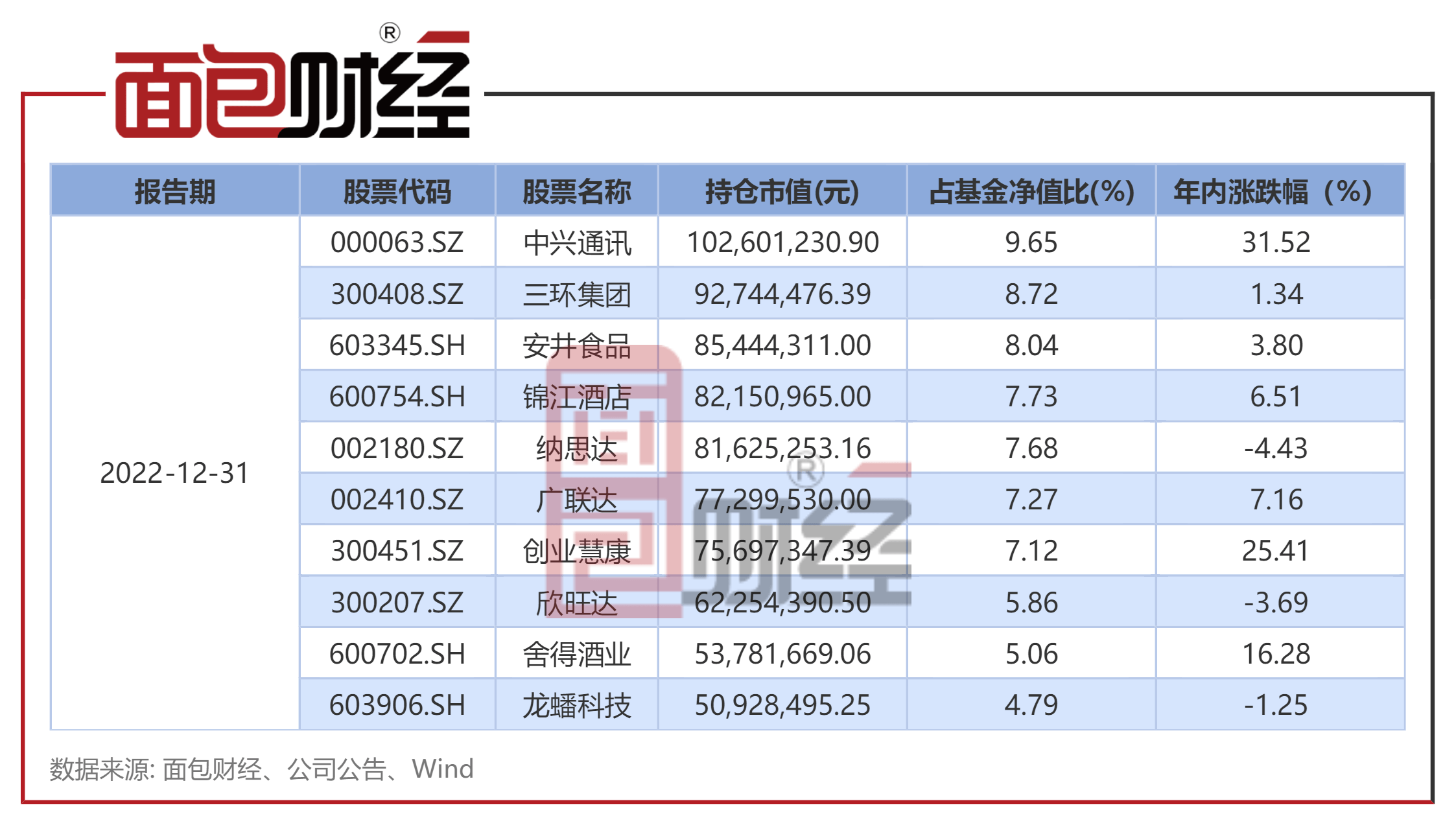 【财通资管】财通资管价值精选一年持有期混合A：年内净值上涨10.14%