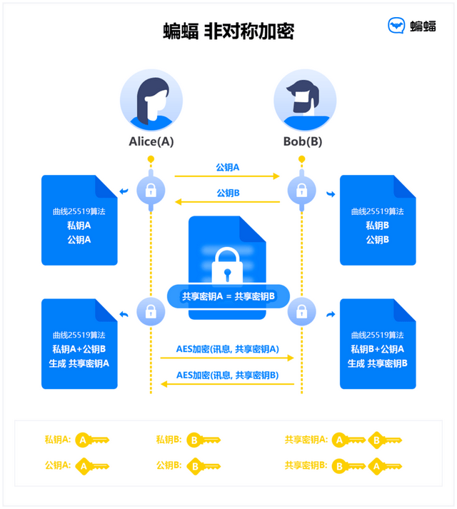 给微信加上密码锁，再也不消担忧他人查手机，隐私被扒了