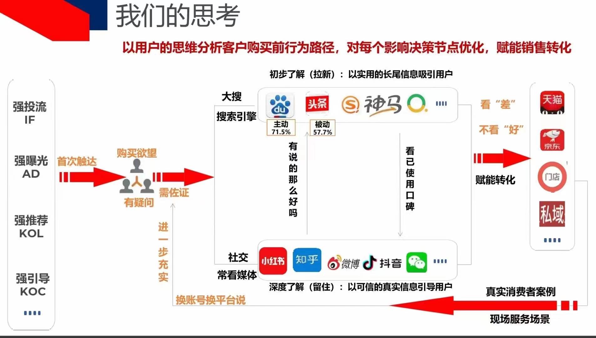 北京全网营销