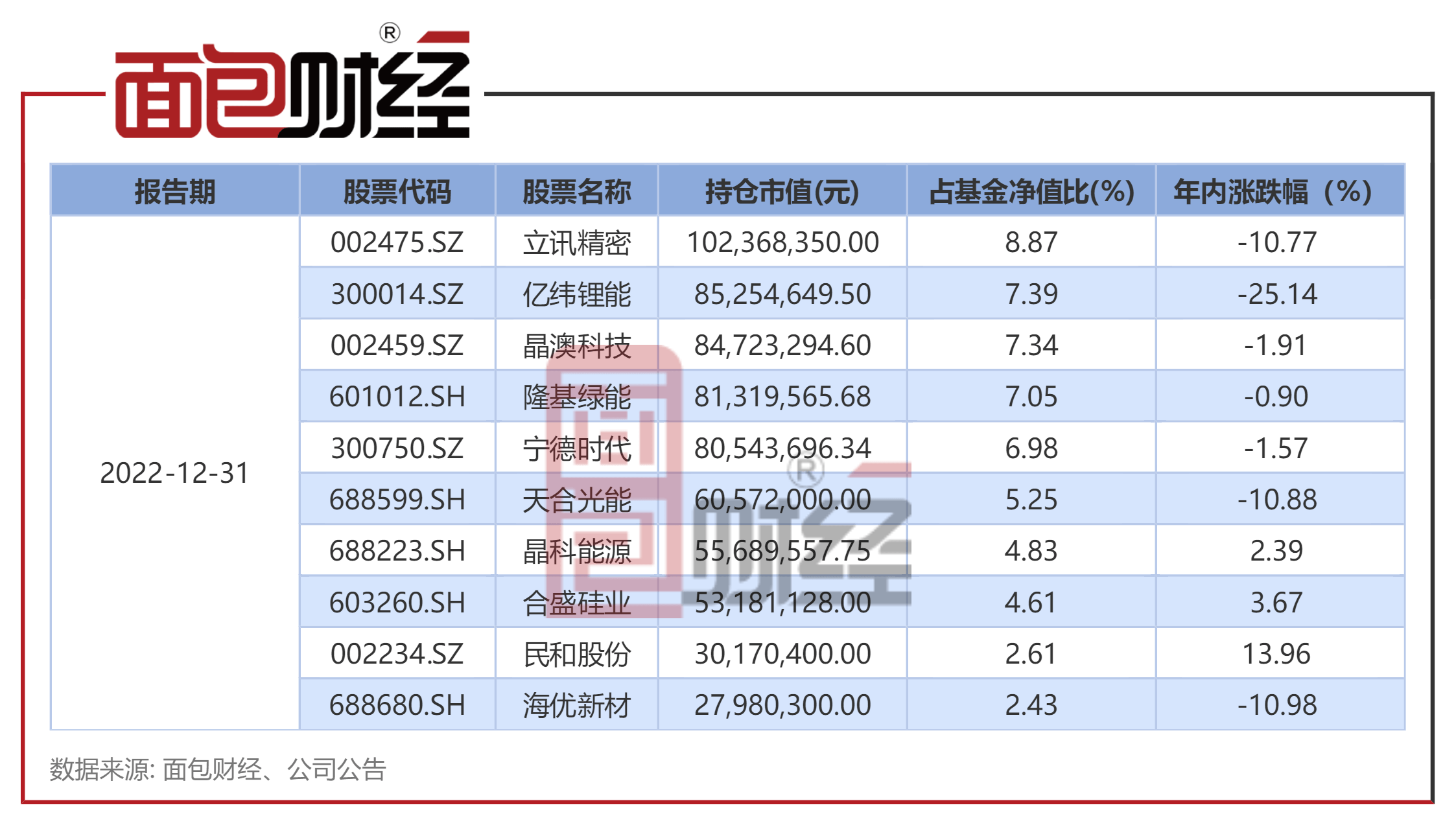 【承平基金】承平灵敏设置装备摆设：中持久业绩较差，成立8年吃亏41.6%