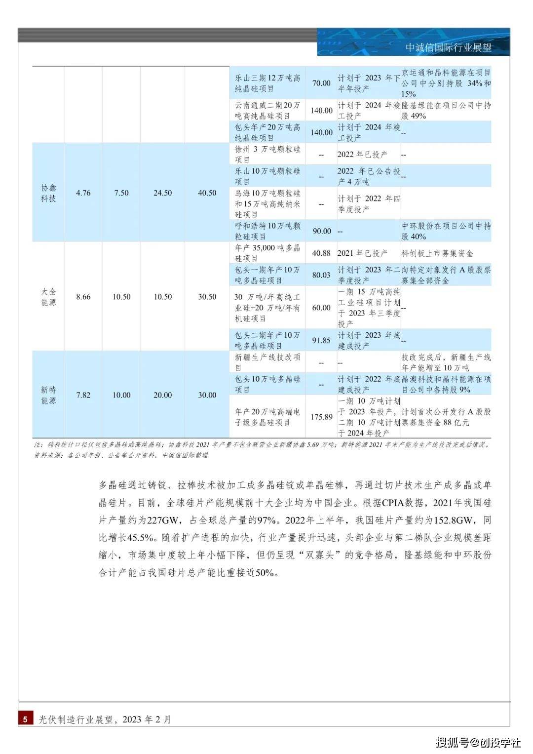 光伏造造行业瞻望2023（附下载）