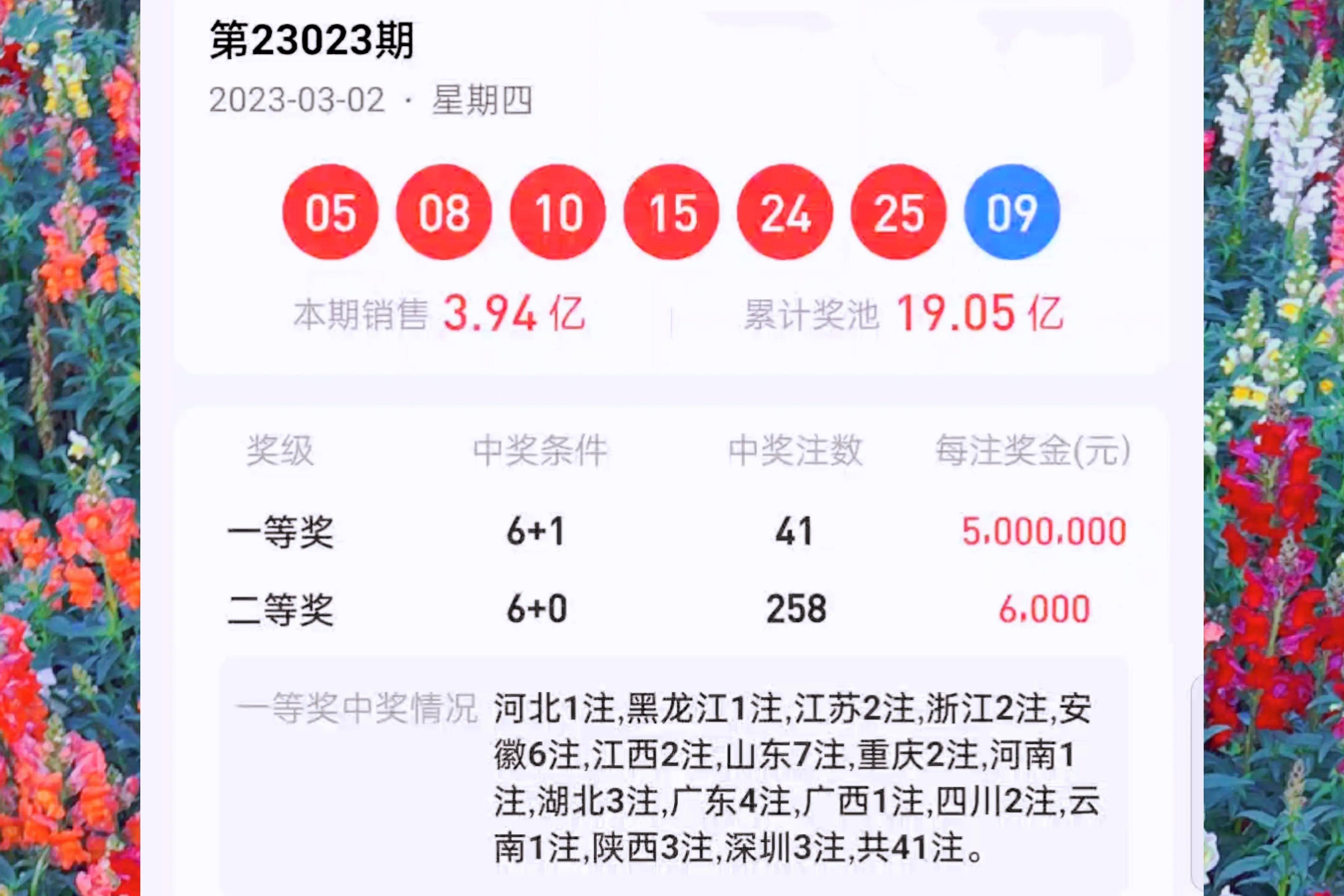 23023期双色球开出一组“3同尾”号，头奖井喷41注，奖池19亿