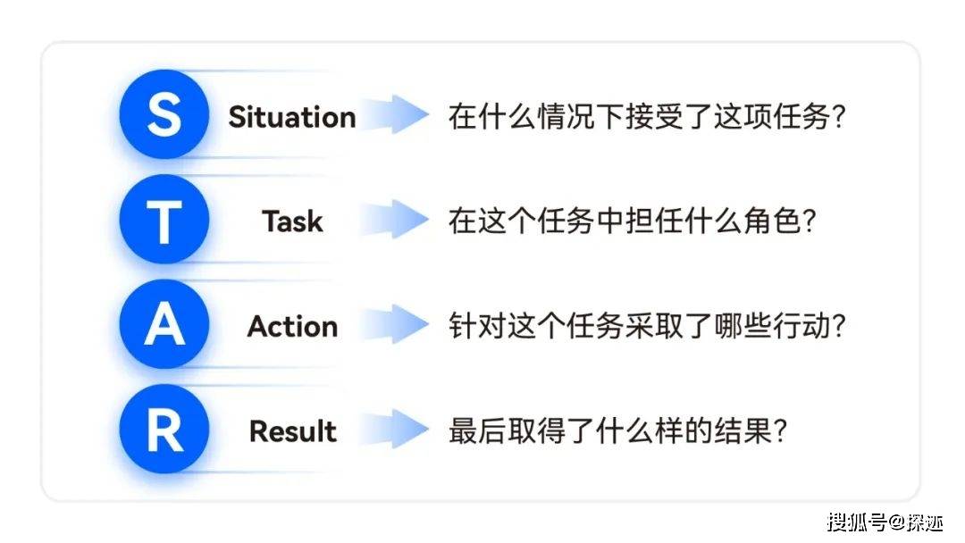 金三银四雇用季，创业公司若何精准招到优良人才（附下载）