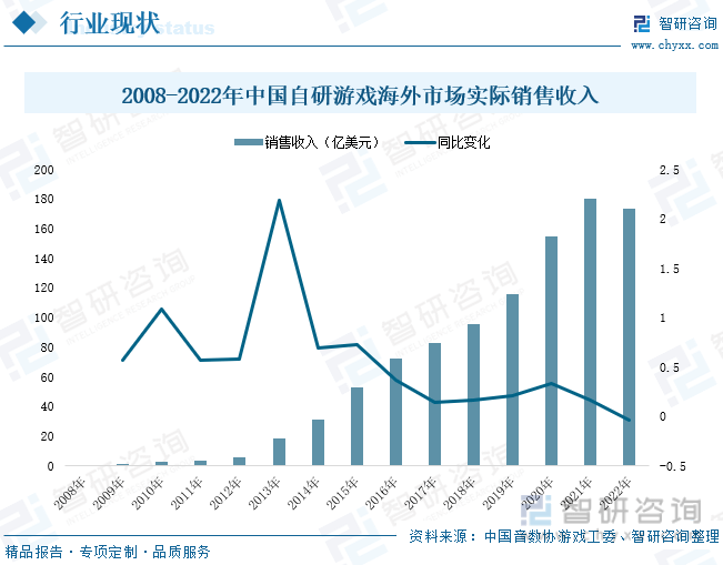 2023年中国游戏行业JBO竞博市场现状分析：产业存量竞争式发展电竞游戏市场潜力明显(图6)
