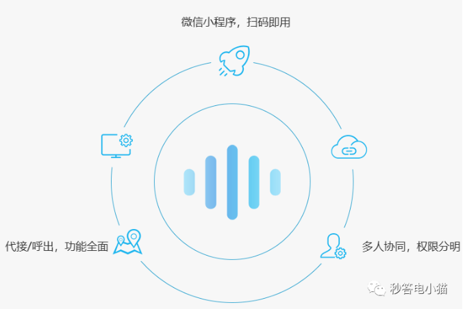 微信网络电话小程序