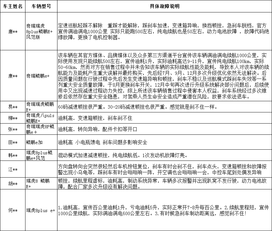 谁是“渣男”车企？问卷查询拜访成果公布！