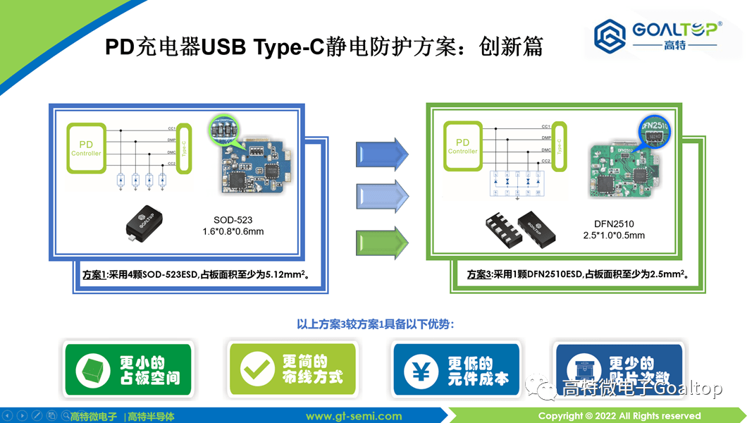 高特PD快充静电防护计划之立异篇--四合一计划(二)