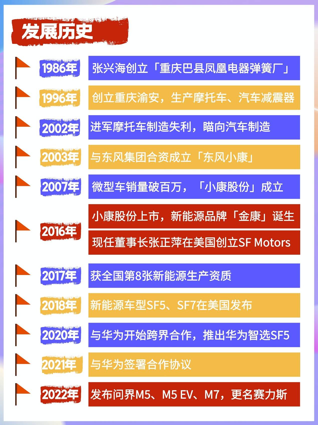 赛力斯价值观 509ac870021a495fa27b39119c62c6ae.jpeg