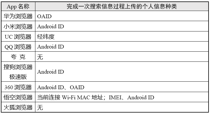 官方测试9款手机阅读器小我信息搜集情况，陈述公布！