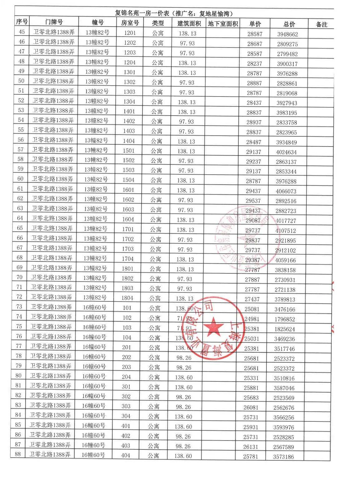 复地星愉湾售楼部德律风|价格详情|实时更新|售楼处地址|在售户型