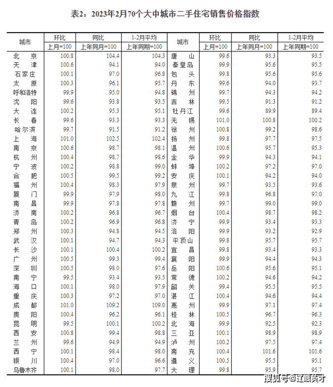 全国70城最新房价公布！楼市进入“小阳春”了吗？