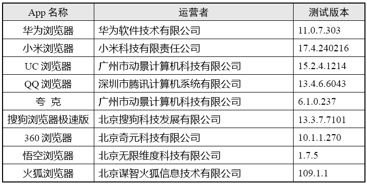 官方测试9款手机阅读器小我信息搜集情况，陈述公布！