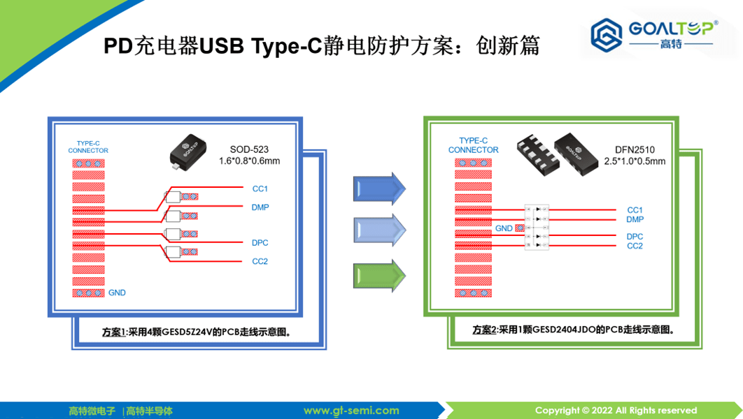 高特PD快充静电防护计划之立异篇--四合一计划(二)