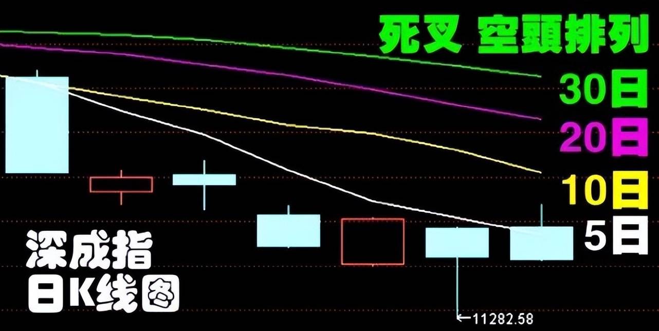 股市早8点丨今儿个多半红动静（崩溃·起色·炒底）