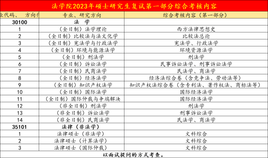 【法硕390更高】清华大学2023年法令硕士复试名单公示