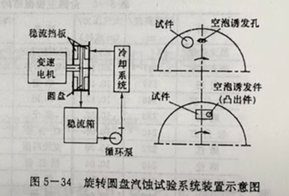 磁力泵厂家解析：影响气蚀毁坏的因素及其试验办法